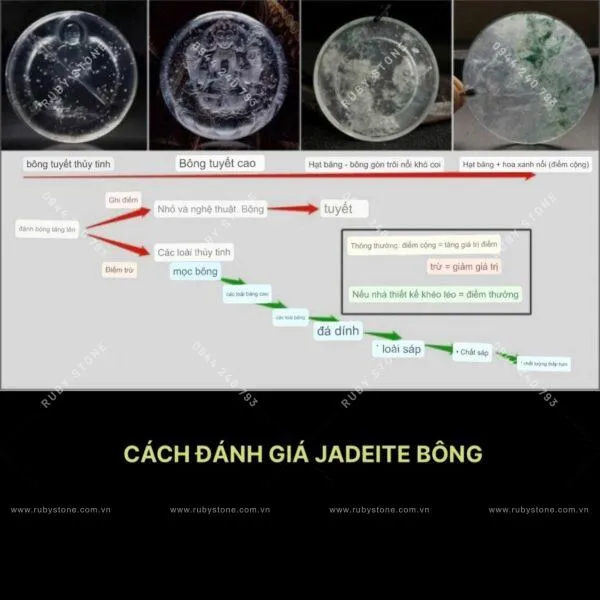 Những điều bạn phải biết khi chơi ngọc Jadeite! Cách phân biệt ngọc thật giả và những lời khuyên dành cho bạn.