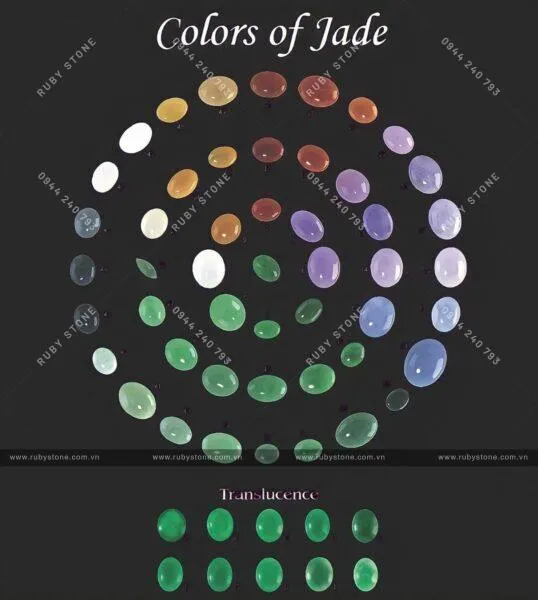 Màu sắc của Jadeite được hình thành như thế nào? Nó được phân chia và có ảnh hưởng như thế nào đến giá cả?