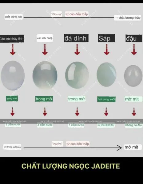 Những điều bạn phải biết khi chơi ngọc Jadeite! Cách phân biệt ngọc thật giả và những lời khuyên dành cho bạn.