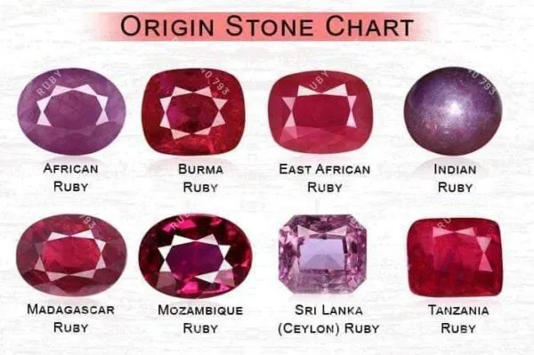 Nhẫn đá quý Ruby Lục Yên chất kính, vàng 18k