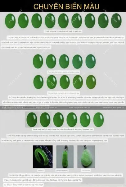 Sự hình thành và phân cấp màu sắc của Jadeite jade