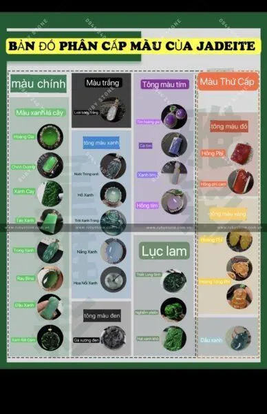 Sự hình thành và phân cấp màu sắc của Jadeite jade