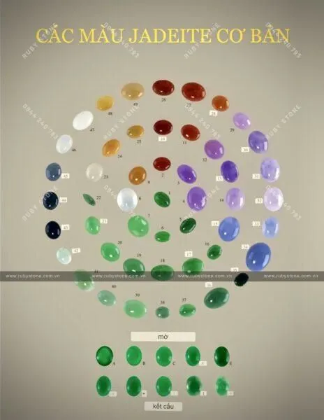 Sự hình thành và phân cấp màu sắc của Jadeite jade