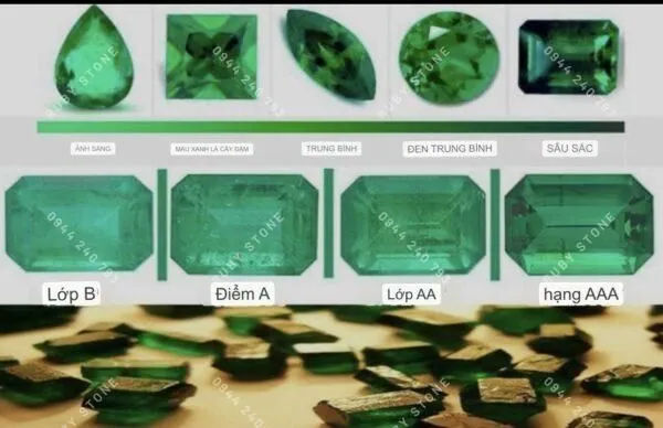 Emerald - Ngọc Lục Bảo là gì? Công dụng và giá trị của Ngọc Lục Bảo như thế nào?