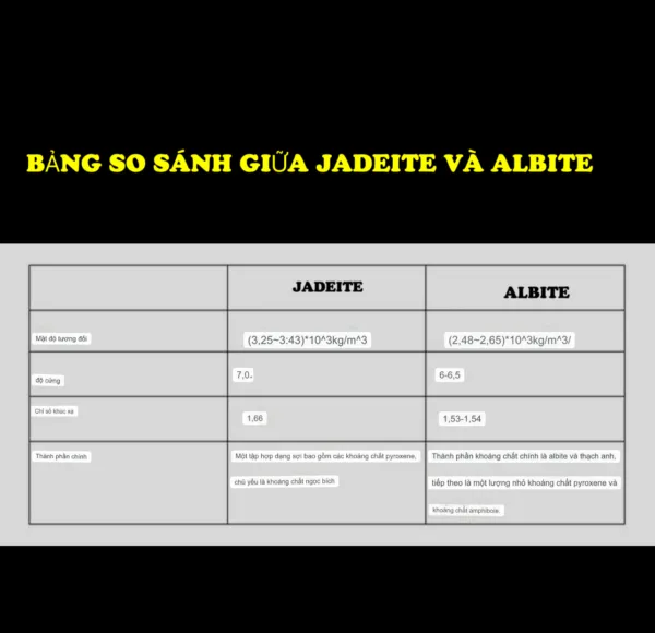Tổng quan về Albite - Ngọc bọt nước và cách phân biệt Albite và Jadeite