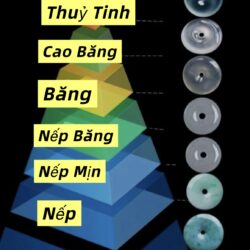 Phân Loại "Chủng"(Nước Trồng) Ngọc Phỉ Thuý