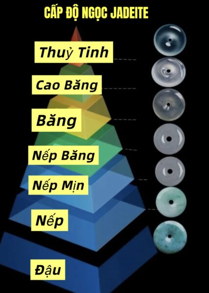 Phân Loại "Chủng"(Nước Trồng) Ngọc Phỉ Thuý
