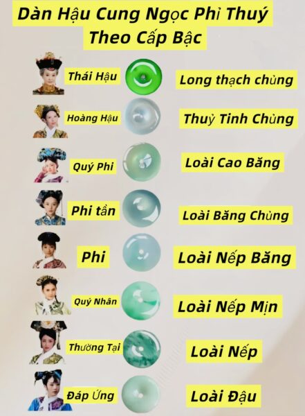 Phân Loại "Chủng" Ngọc Phỉ Thuý Phân Loại "Chủng" Ngọc Phỉ Thuý