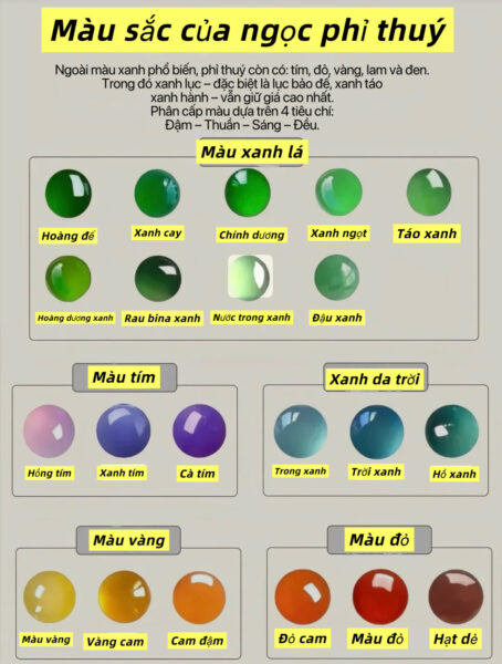 Để hiểu cách phân "Loại" ngọc phỉ thuý đầy đủ nhất Để hiểu cách phân "Loại" ngọc phỉ thuý đầy đủ nhất