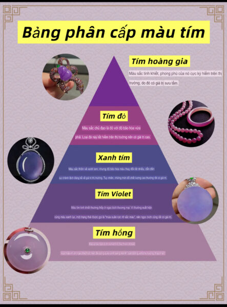 Giải Mã "Màu Tím Thị Phi" Mà Ai Chơi Ngọc Cũng Khó Lý Giải Giải Mã "Màu Tím Thị Phi" Mà Ai Chơi Ngọc Cũng Khó Lý Giải