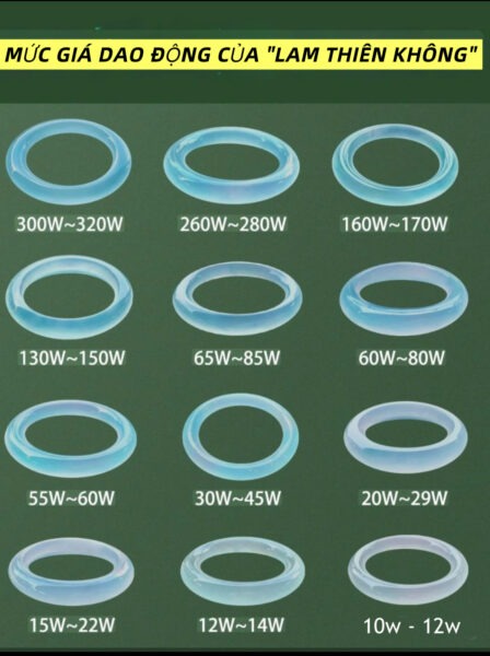 Giải Mã Cơn Sốt "Lam Thiên Không" Phỉ Thuý Thế Hệ Mới