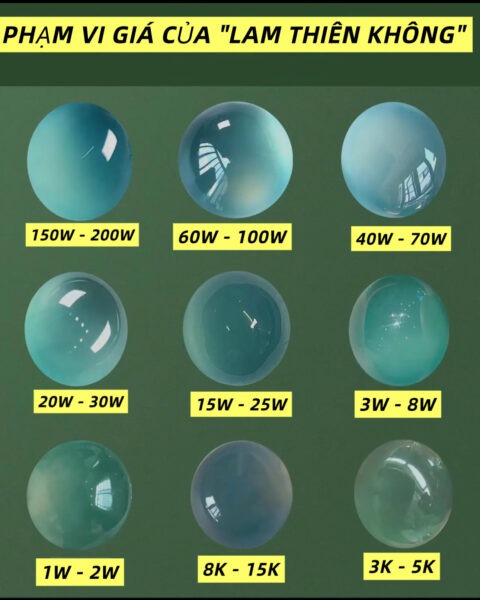 Giải Mã Cơn Sốt "Lam Thiên Không" Phỉ Thuý Thế Hệ Mới