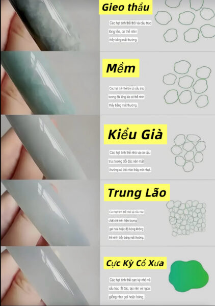 Giúp Bạn Lựa Chọn Chiếc Vòng Tay Ngọc Đầu Tiên Trong Đời Thật Tỉnh Táo.