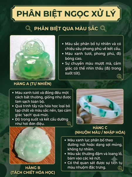 Ngọc Phỉ Thuý Type A, B, C Là Gì? Tại Sao Không Nên Đeo Ngọc Đã Qua Xử Lý? Ngọc Phỉ Thuý Type A, B, C Là Gì? Tại Sao Không Nên Đeo Ngọc Đã Qua Xử Lý?