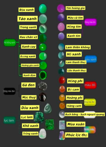Những Yếu Tố Ảnh Hưởng Tới Giá Cả Của Ngọc Phỉ Thuý