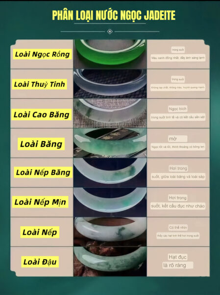 Những Yếu Tố Ảnh Hưởng Tới Giá Cả Của Ngọc Phỉ Thuý