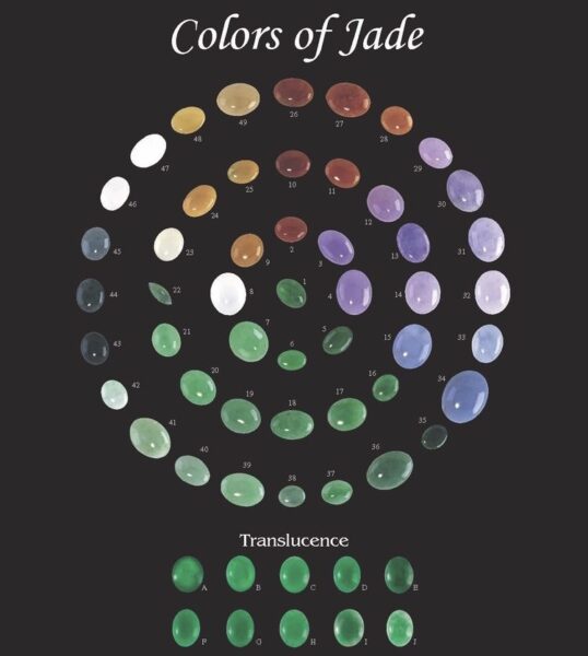 Ngọc Phỉ Thuý Có Thực Sự Đang Bị Thổi Phồng Giá Trị? Có Hay Không Kết Cục "Sập Thị Trường" Giống Như "Lan Đột Biến" Một Thời !!