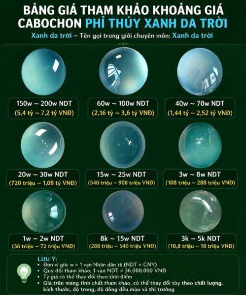 Tại Sao Phỉ Thuý Cabochon (Bầu Dục) Lại Có Giá Trị Cao Đến Vậy??? Tại Sao Phỉ Thuý Cabochon (Bầu Dục) Lại Có Giá Trị Cao Đến Vậy???
