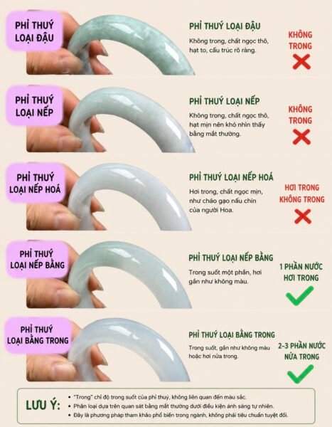 Các Tiêu Chí Đánh Giá Phỉ Thuý Tổng Thể Bạn Cần Biết