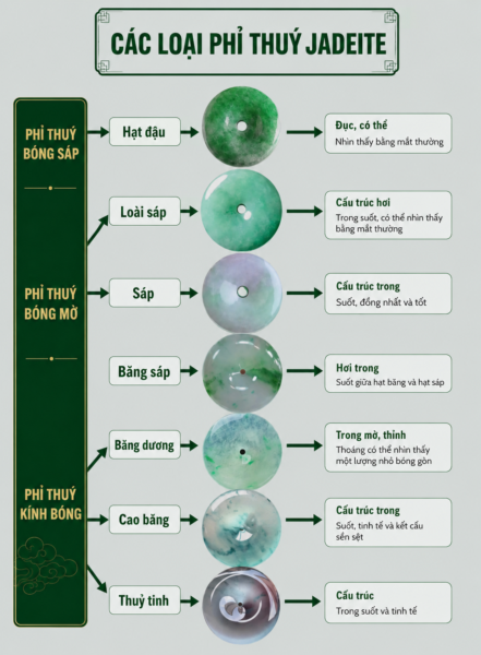 Các Tiêu Chí Đánh Giá Phỉ Thuý Tổng Thể Bạn Cần Biết