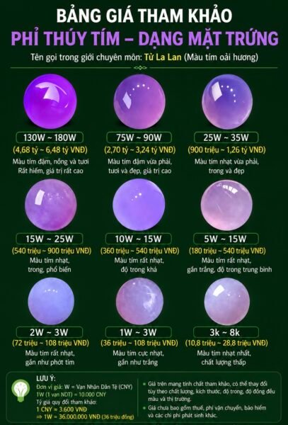 Tại Sao Phỉ Thuý Cabochon (Bầu Dục) Lại Có Giá Trị Cao Đến Vậy??? Tại Sao Phỉ Thuý Cabochon (Bầu Dục) Lại Có Giá Trị Cao Đến Vậy???