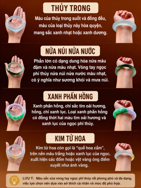 Tại Sao Phỉ Thuý Lại Có Nhiều Tên Gọi Như Vậy? Tên Và Đặc Điểm Của Một Số Loại Vòng Tay Phỉ Thuý. Tại Sao Phỉ Thuý Lại Có Nhiều Tên Gọi Như Vậy? Tên Và Đặc Điểm Của Một Số Loại Vòng Tay Phỉ Thuý.