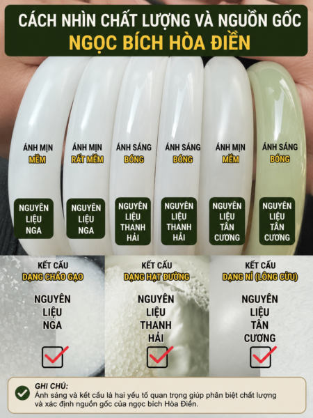 Tổng Quan Về Ngọc Hoà Điền
