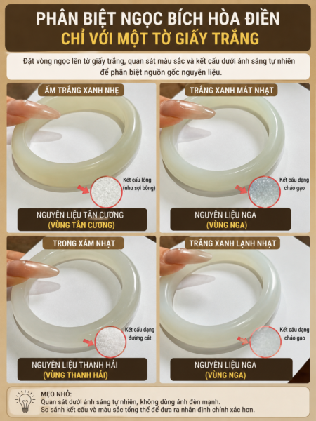 Tổng Quan Về Ngọc Hoà Điền