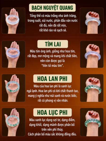Tại Sao Phỉ Thuý Lại Có Nhiều Tên Gọi Như Vậy? Tên Và Đặc Điểm Của Một Số Loại Vòng Tay Phỉ Thuý. Tại Sao Phỉ Thuý Lại Có Nhiều Tên Gọi Như Vậy? Tên Và Đặc Điểm Của Một Số Loại Vòng Tay Phỉ Thuý.