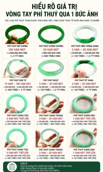 Đừng Vì Hai Chữ "Nhập Môn" Mà Tuỳ Tiện Chọn Một Chiếc Vòng Phỉ Thuý. Đừng Vì Hai Chữ "Nhập Môn" Mà Tuỳ Tiện Chọn Một Chiếc Vòng Phỉ Thuý.