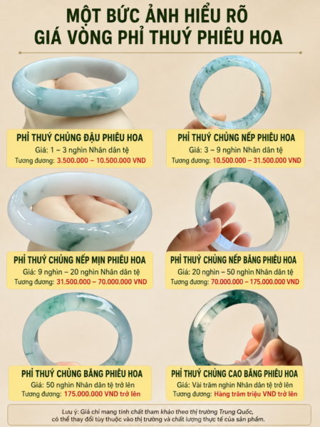 Hướng Dẫn Chọn Vòng Tay Phỉ Thuý Cho Người Mới "Nhập Môn" Hướng Dẫn Chọn Vòng Tay Phỉ Thuý Cho Người Mới "Nhập Môn"