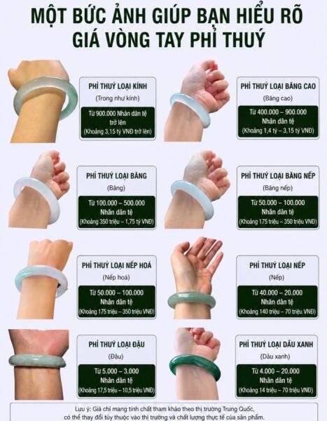Hướng Dẫn Chọn Vòng Tay Phỉ Thuý Cho Người Mới "Nhập Môn" Hướng Dẫn Chọn Vòng Tay Phỉ Thuý Cho Người Mới "Nhập Môn"