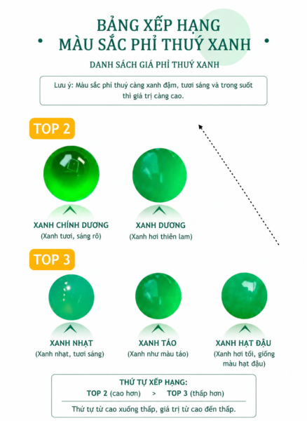 Vì Sao Phỉ Thuý Lại Đắt Giá? Những Tiêu Chí Đánh Giá Toàn Diện Của Phỉ Thuý Mà Người Chơi Nên Nắm Rõ Vì Sao Phỉ Thuý Lại Đắt Giá? Những Tiêu Chí Đánh Giá Toàn Diện Của Phỉ Thuý Mà Người Chơi Nên Nắm Rõ