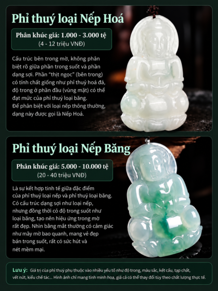 Vì Sao Lại Có Sự Chênh Lệch Giá Trị Giữa Các Chủng Phỉ Thuý ??? Vì Sao Lại Có Sự Chênh Lệch Giá Trị Giữa Các Chủng Phỉ Thuý ???