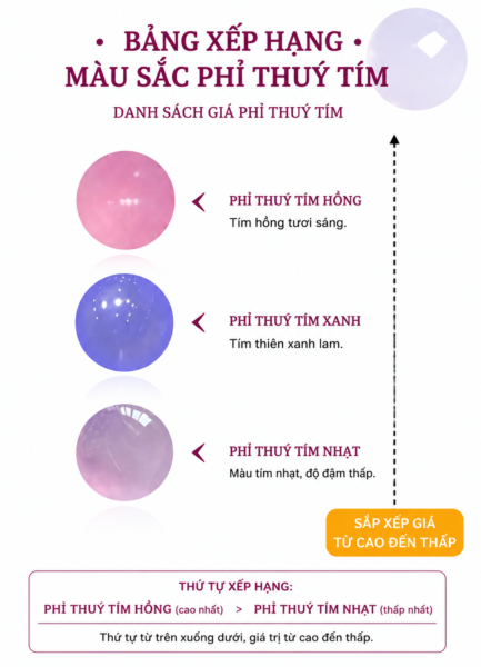 Đừng Vội Đánh Giá Phỉ Thuý Chỉ Bởi Tên Gọi.