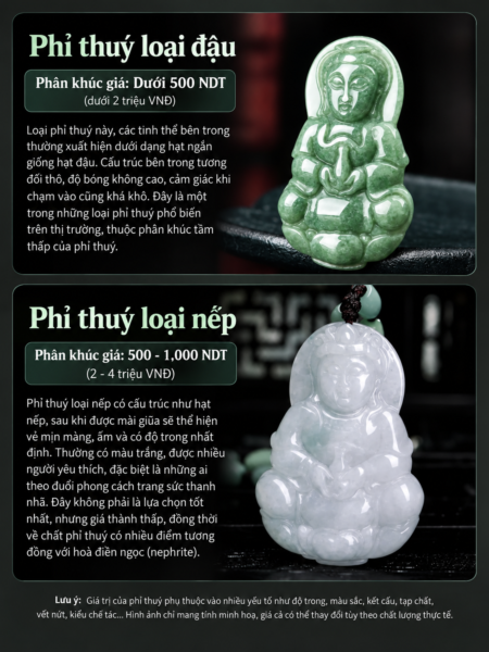 Vì Sao Lại Có Sự Chênh Lệch Giá Trị Giữa Các Chủng Phỉ Thuý ??? Vì Sao Lại Có Sự Chênh Lệch Giá Trị Giữa Các Chủng Phỉ Thuý ???